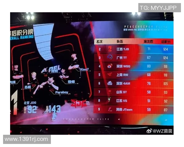 2026和平精英战术排名：JDG创新高